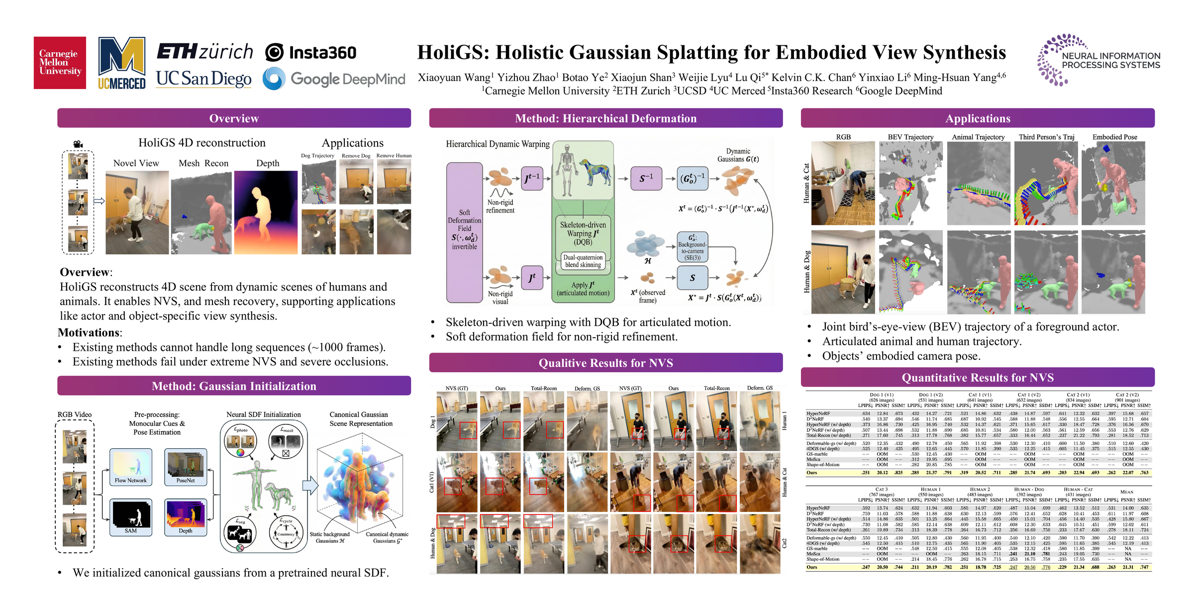 HoliGS: Holistic Gaussian Splatting for Embodied View Synthesis poster