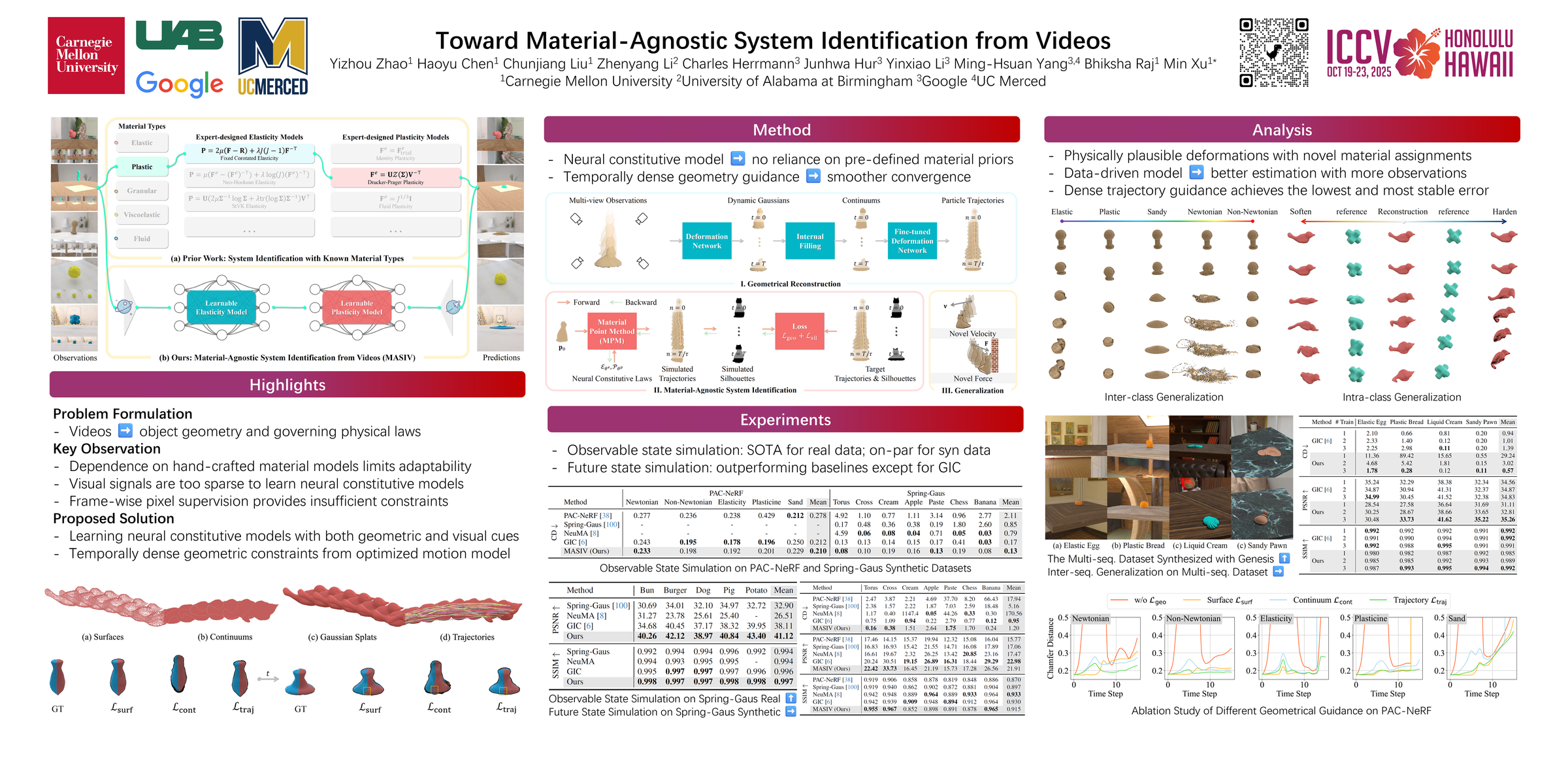 MASIV: Toward Material-Agnostic System Identification from Videos poster