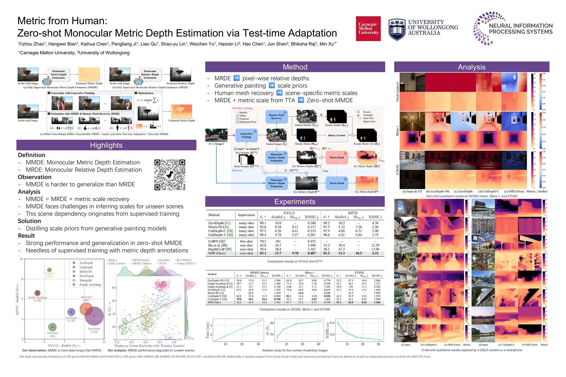 Metric from Human: Zero-shot Monocular Metric Depth Estimation via Test-time Adaptation poster