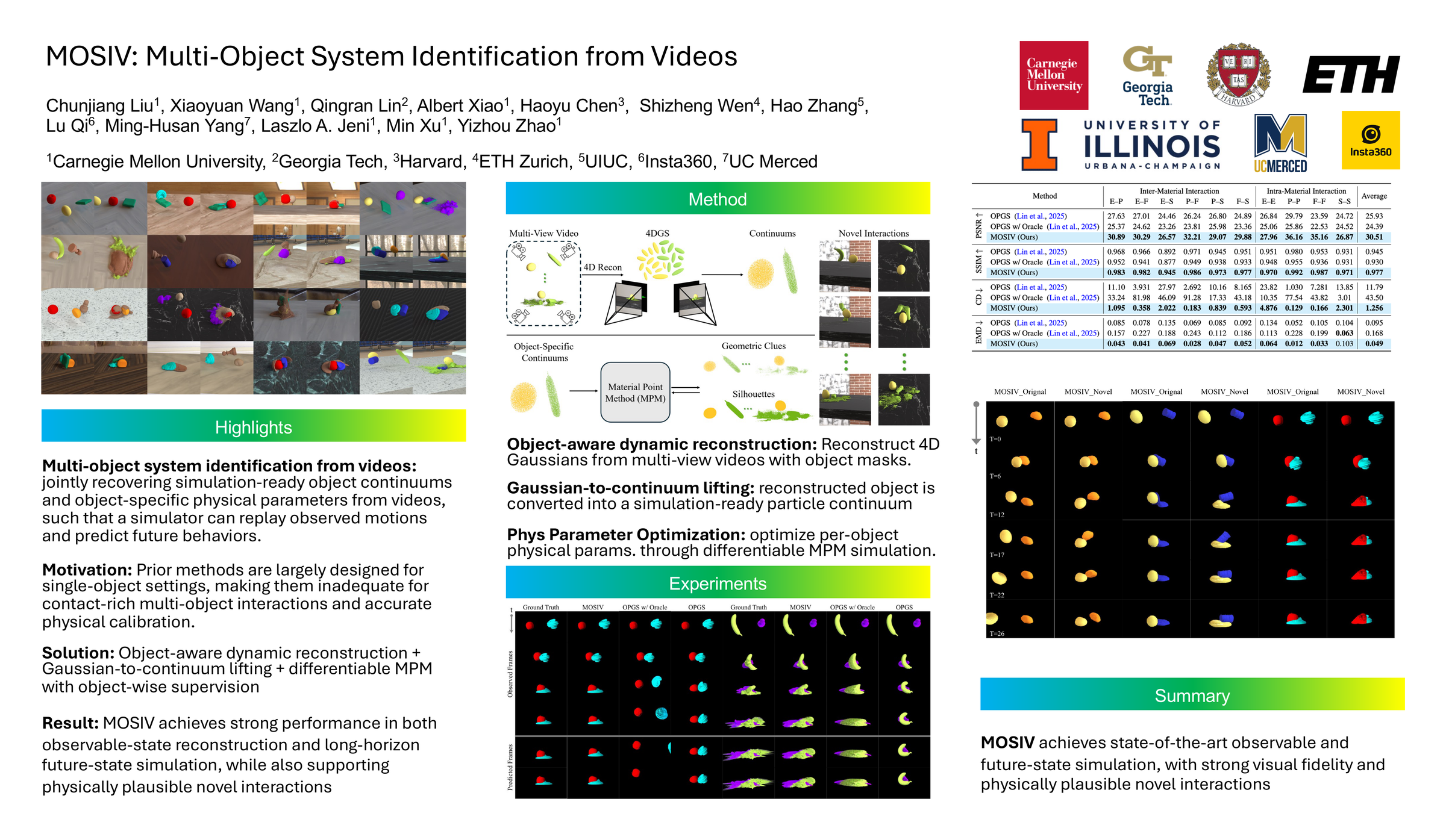 MOSIV: Multi-Object System Identification from Videos poster