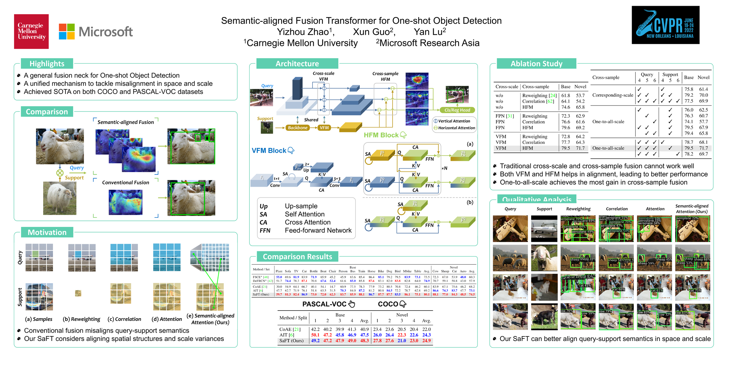 Semantic-aligned Fusion Transformer for One-shot Object Detection poster