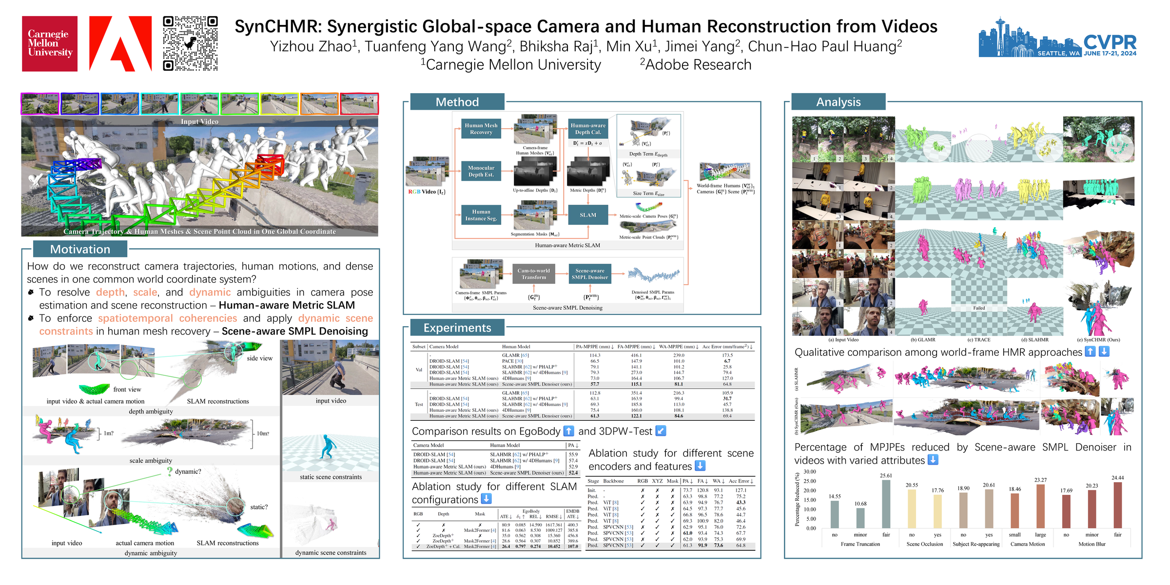 SynCHMR: Synergistic Global-space Camera and Human Reconstruction from Videos poster