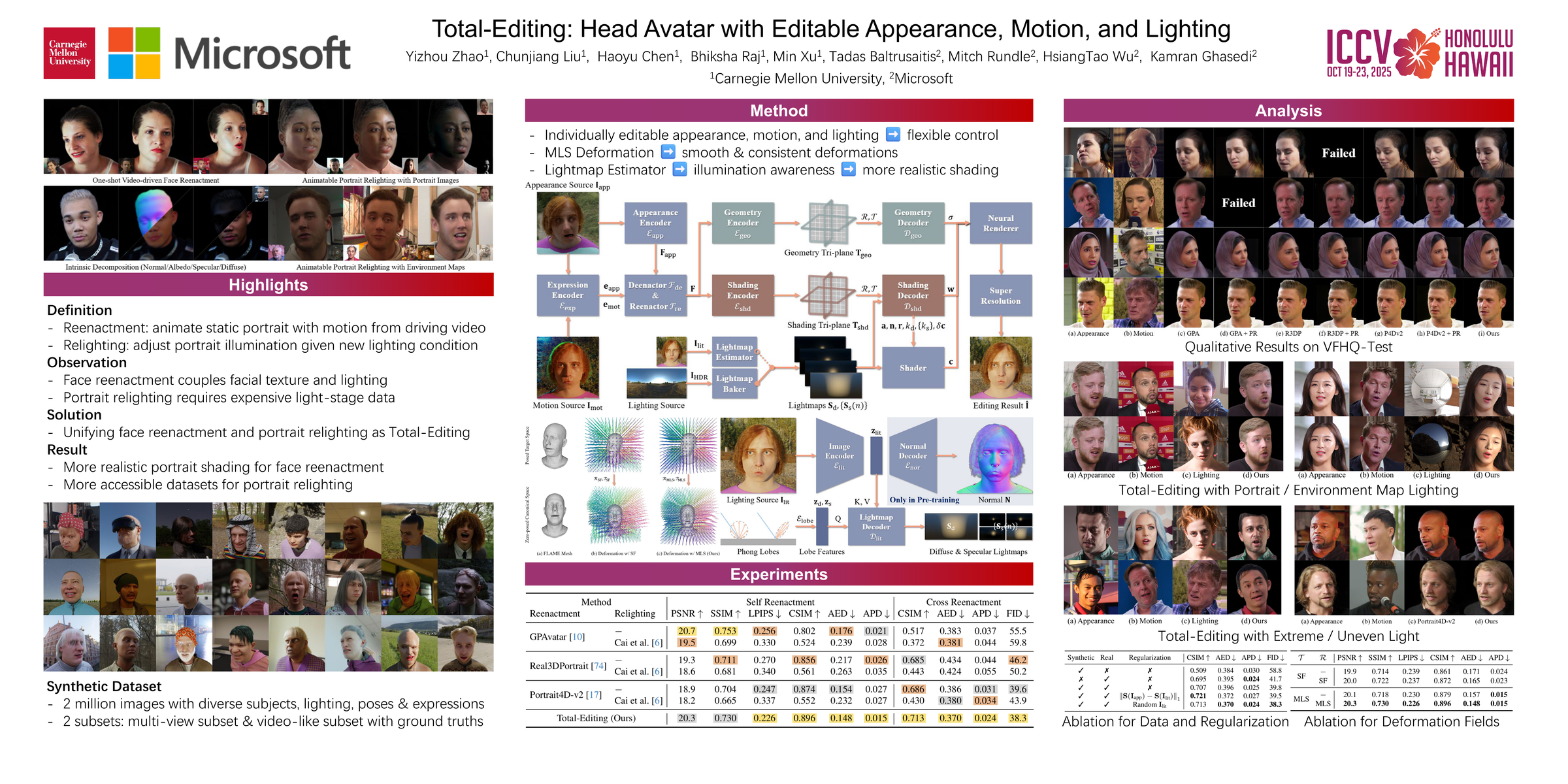 Total-Editing: Head Avatar with Editable Appearance, Motion, and Lighting poster